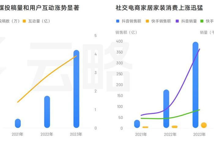 家居电商 - 家居电商直播行业2024年各公司的销售数据 家居电商 - 家居电商直播行业2024年各公司的销售数据
