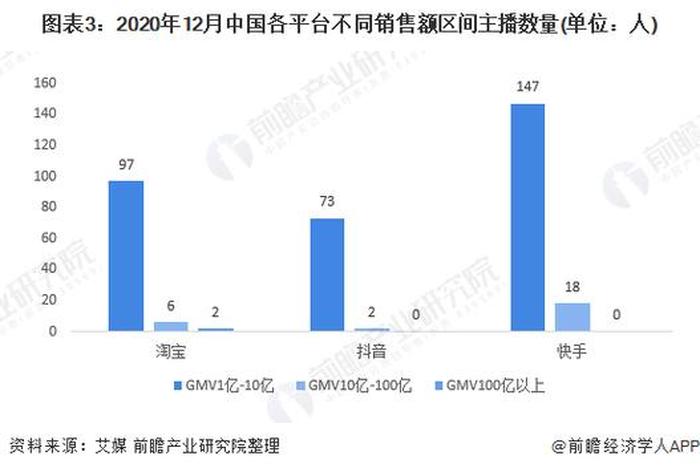 上海电商主播的数量与工资 - 上海电商主播的数量与工资有关吗 上海电商主播的数量与工资 - 上海电商主播的数量与工资有关吗