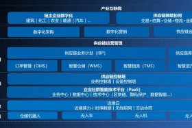 指纹科技供应链，指纹科技供应链平台怎么样