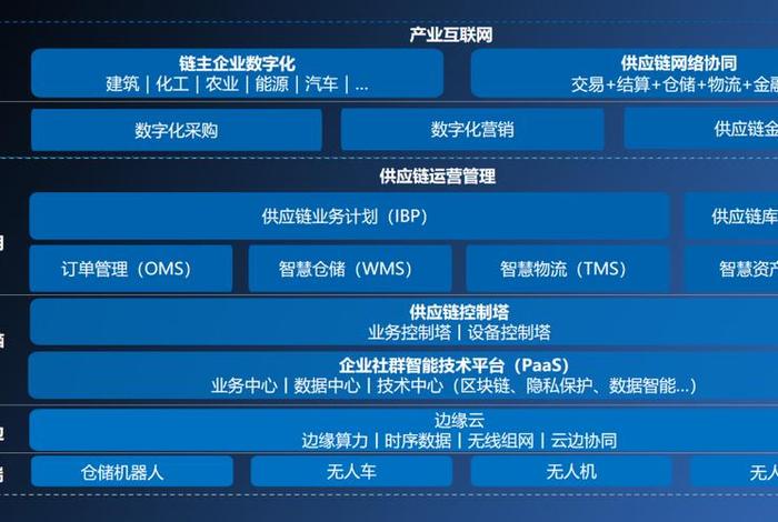 指纹科技供应链,指纹科技供应链平台怎么样 指纹科技供应链,指纹科技供应链平台怎么样