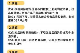 电商商城玩法；电商商城玩法介绍