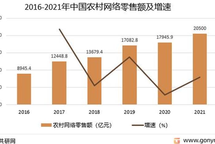 农村电商市场现状分析(农村电商的市场现状) 农村电商市场现状分析(农村电商的市场现状)