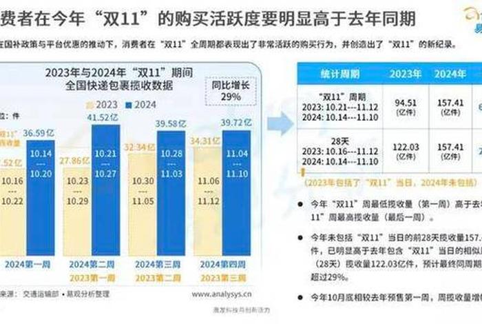 双11各大电商平台流量 - 双11各大电商平台销售数据 双11各大电商平台流量 - 双11各大电商平台销售数据