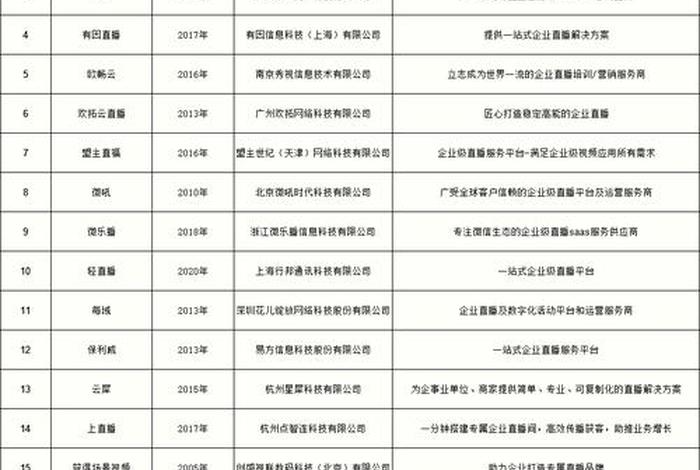 直播电商平台排行榜前十名 - 直播电商平台排行榜前十名有哪些