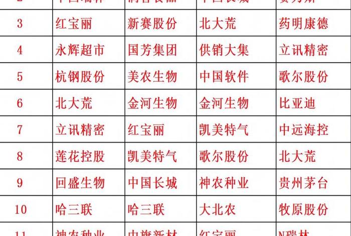 电商股票龙头股排名榜一览表;电商股票龙头股排名榜一览表图片 电商股票龙头股排名榜一览表;电商股票龙头股排名榜一览表图片