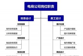 电商农产品运营 - 电商农产品运营岗位职责