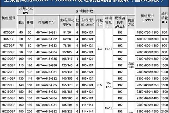 上电电机规格,电机规格型号对照表 上电电机规格,电机规格型号对照表