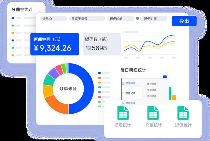 电商购物平台返佣；电商购物平台返佣流程
