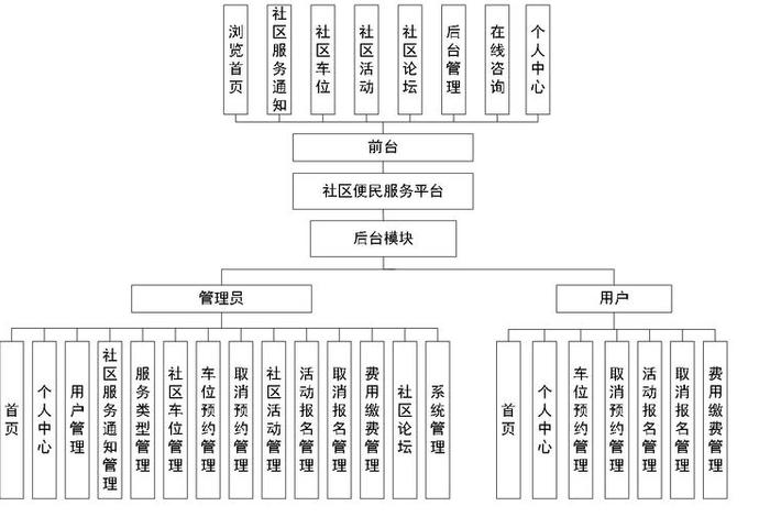 社区电商平台模式 社区电商平台模式包括哪些