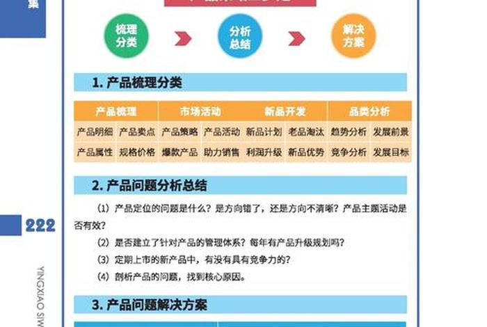 电商营销的策略与方法(电商营销的策略与方法有哪些) 电商营销的策略与方法(电商营销的策略与方法有哪些)