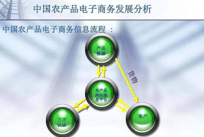 农产品电商发展、农产品电商发展的背景 农产品电商发展、农产品电商发展的背景