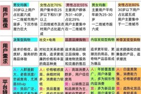 垂直类电商与水平类电商的区别，垂直类电商与水平类电商的区别是什么