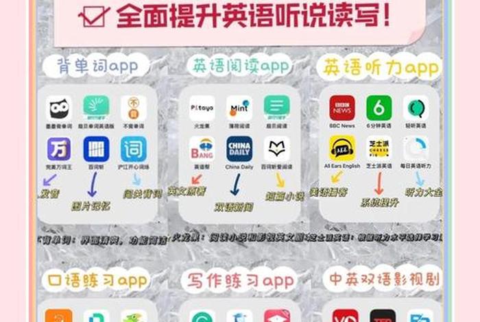 电商英语学习软件；电子商务英语软件