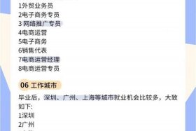 电商就业前景 - 电商就业前景和方向