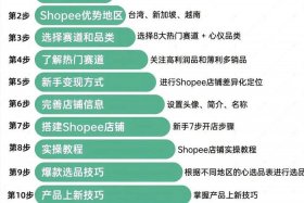 个人怎样做跨境电商,需要哪些条件 - 个人怎样做跨境电商,需要哪些条件呢