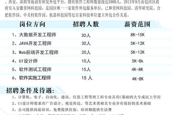 电商公司招聘需求；电商公司招聘需求怎么写