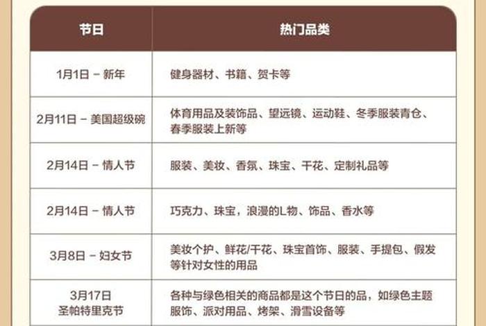 电商有节假日吗(电商有节假日吗现在) 电商有节假日吗(电商有节假日吗现在)