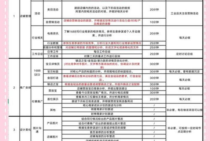 电商运营工具表格 电商运营工具表格怎么做