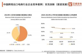 中国进口跨境电商的现状有；中国进口跨境电商的现状有哪些