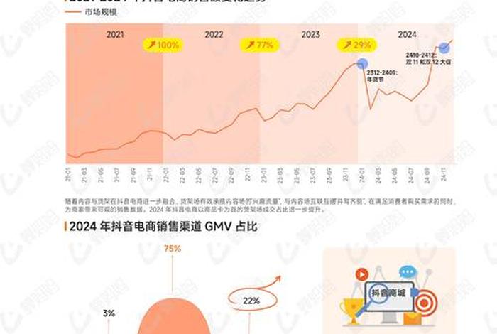 8月1日起抖音电商;2020年抖音电商 8月1日起抖音电商;2020年抖音电商
