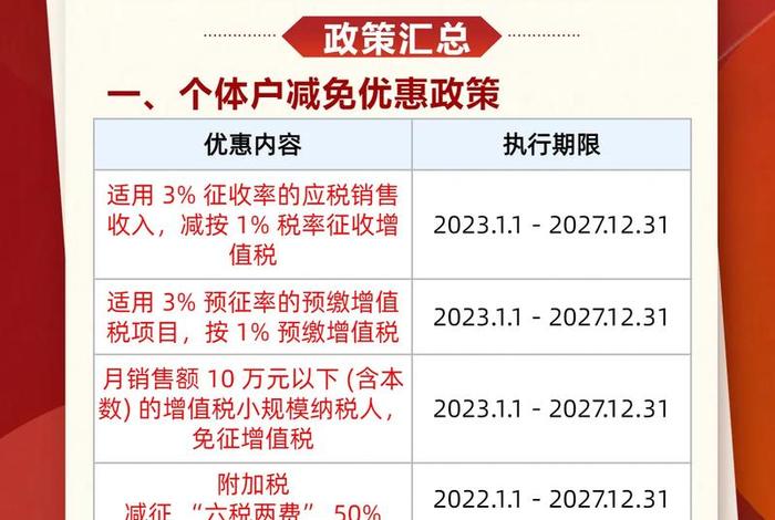 电商个体户税收新政策2025最新公告（电商个体户税收新政策2025最新公告下载）