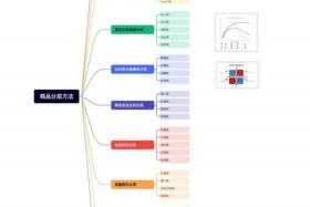 电商如何做层级、电商如何做层级评价