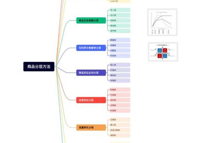电商如何做层级、电商如何做层级评价