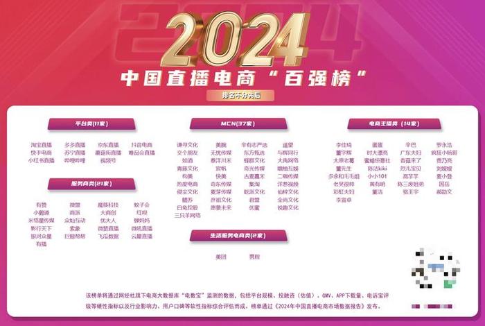 电商直播带货前四名 - 电商直播带货发展前景如何呢？