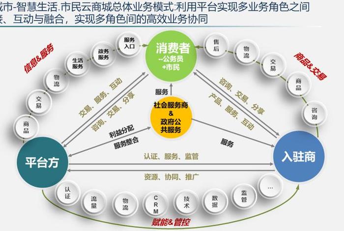 电商运营平台整体规划方案ppt;电商平台运营方案计划ppt 电商运营平台整体规划方案ppt;电商平台运营方案计划ppt