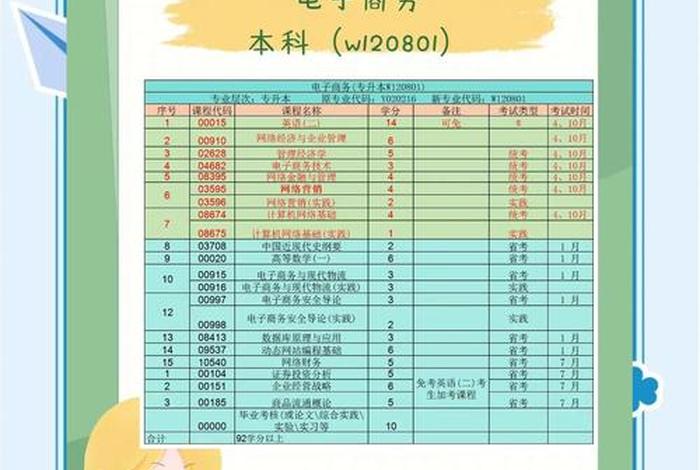 电商自学可以学哪方面的、电商自学可以学哪方面的技术