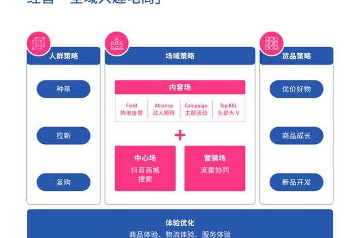 全域兴趣电商中的全域是指（全域兴趣电商中的全域是指什么）
