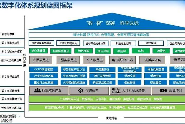 c2p工业互联网生态集群；c2p工业互联网电商生态集群模式