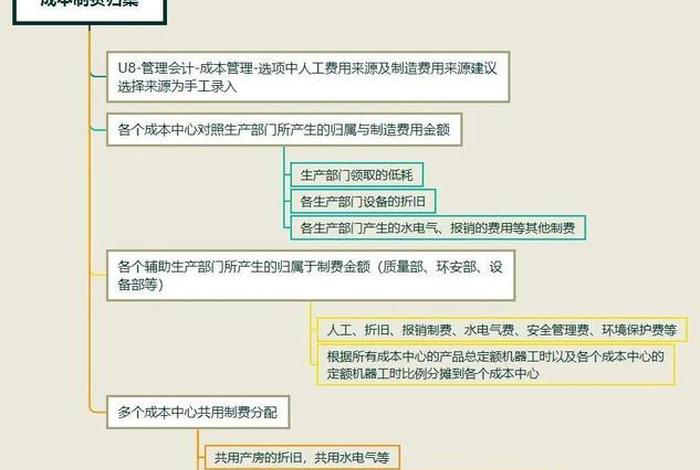 电商成本结构包括哪些内容（电商成本结构包括哪些内容和方法）