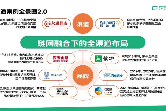 电商渠道包含 - 电商渠道包含什么