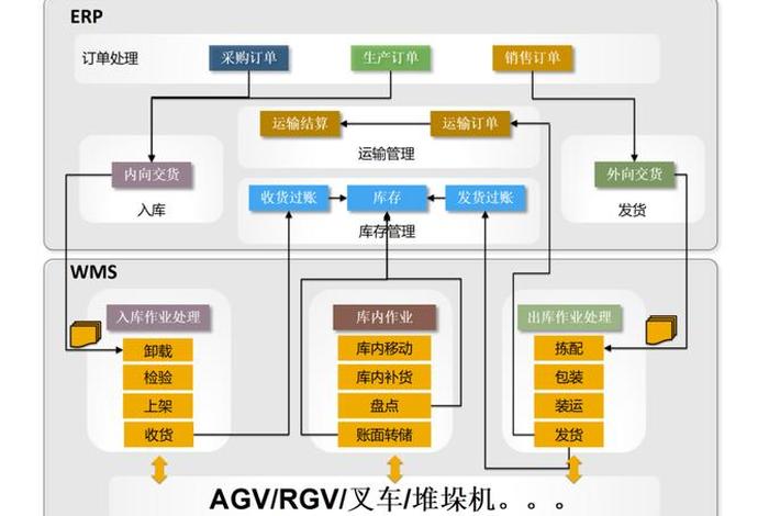 仓储系统规划设计,仓储系统规划设计的主要程序包括 仓储系统规划设计,仓储系统规划设计的主要程序包括