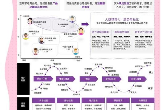 运营策略有哪些 - 运营策略都有哪些 运营策略有哪些 - 运营策略都有哪些