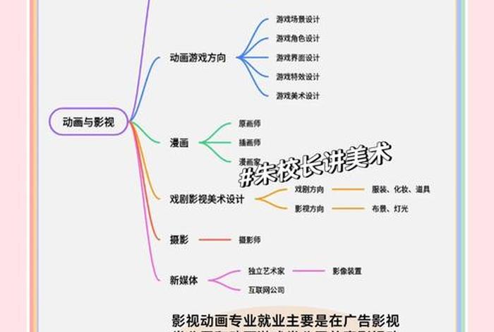 美工就业前景怎么样,美工就业前景怎么样知乎 美工就业前景怎么样,美工就业前景怎么样知乎