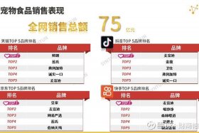 做电商需要投资多少钱一个月 - 做电商需要投资多少钱一个月呢