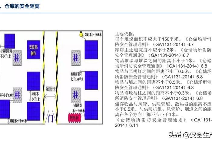 商店仓库与宿舍安全距离、仓库与宿舍楼安全距离规范