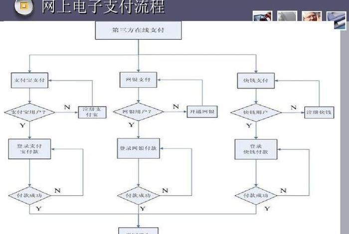 电商视频教程付费、电商视频教程付费怎么付 电商视频教程付费、电商视频教程付费怎么付
