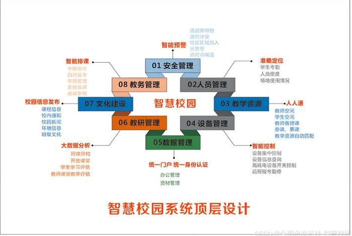 校园电商平台可行性,校园电商平台可行性研究 校园电商平台可行性,校园电商平台可行性研究