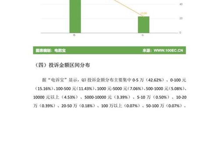 电商平台商家投诉数据报告发布(电商平台商家投诉数据报告发布不了) 电商平台商家投诉数据报告发布(电商平台商家投诉数据报告发布不了)