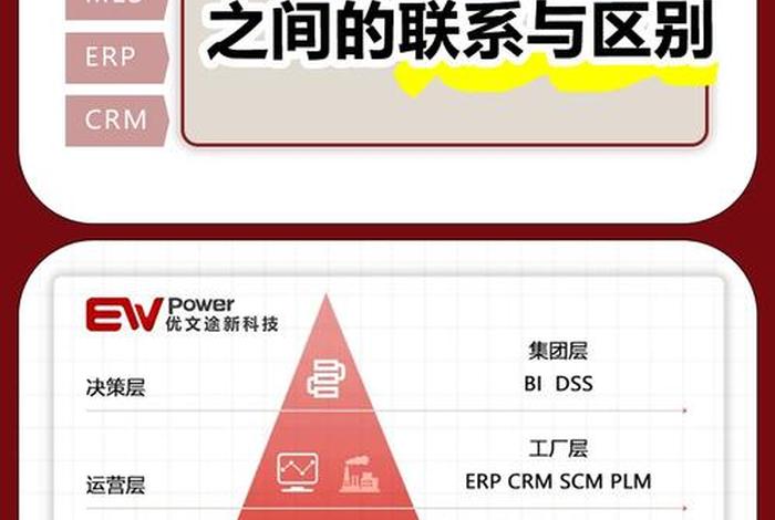 scm,erp,crm的概念、erp,scm,crm这三者的区别是什么 scm,erp,crm的概念、erp,scm,crm这三者的区别是什么