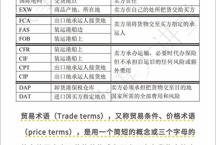 跨境电商货代什么意思 - 跨境电商的货代怎么做