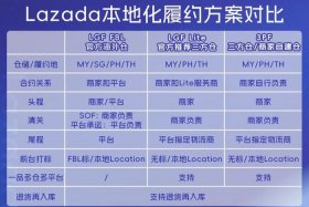 外贸和跨境电商哪个就业前景更好（外贸和跨境电商哪个就业前景更好些）