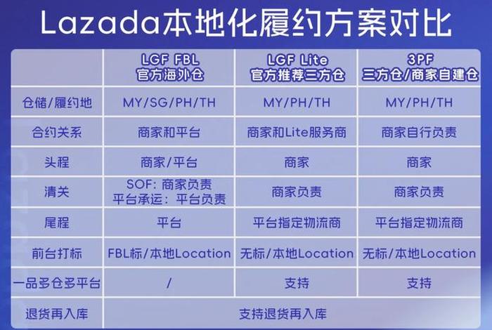外贸和跨境电商哪个就业前景更好（外贸和跨境电商哪个就业前景更好些）