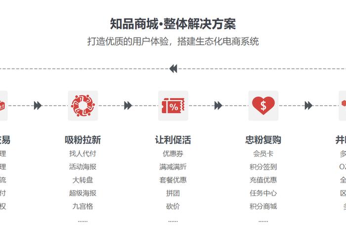 电商分销平台和电商平台合作模式哪个好（电商分销平台和电商平台合作模式哪个好做）