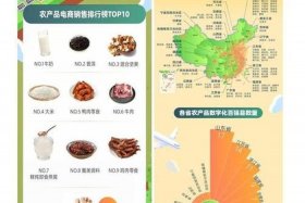 做农产品电商需要投资多少钱 - 做农产品电商需要投资多少钱呢