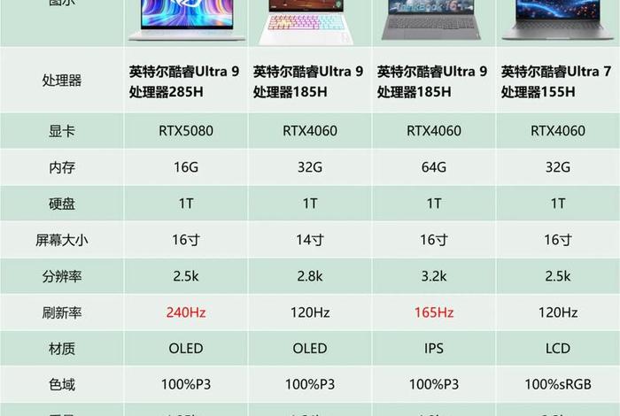 做电商运营笔记本推荐、做电商运营笔记本推荐哪个品牌 做电商运营笔记本推荐、做电商运营笔记本推荐哪个品牌