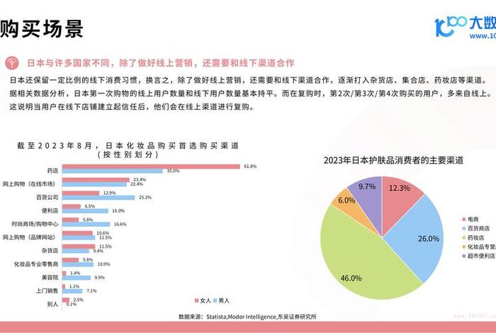 美妆电商产品价格分析、美妆产品价格策略 美妆电商产品价格分析、美妆产品价格策略